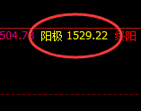 焦煤：极端拉升，利润以肉眼可见的速度快速放大
