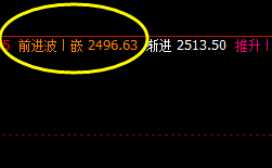 燃油：继续强势上演回补修正结构