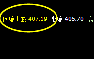 国内原油：高位强势振荡，价格高低精准规则化运行