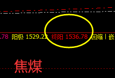 黑色系：焦炭、焦煤 双双精准触及极端价格