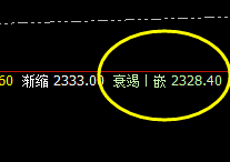 焦炭：09合约同步进入回补洗盘