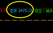 燃油：阳中汇阴式精准洗盘，规则之神奇
