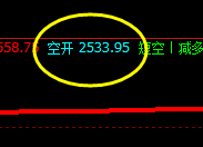 甲醇：再度上演精准疯狂的洗盘