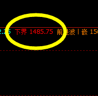 焦煤：4小时价格次高精准修正