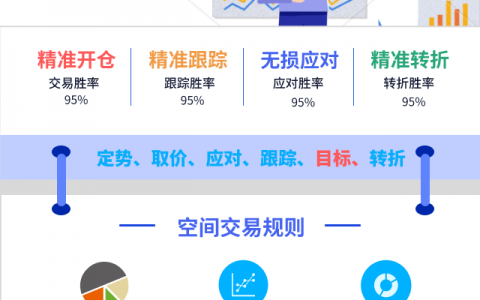 规则化交易：你确定自己真的学习交易了吗？