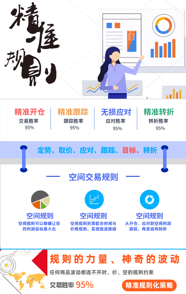 精准规则化交易系统：交易胜率不低于95%的系统策略