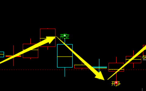 动力煤：多空精准转折结构，利润放大，快速响应