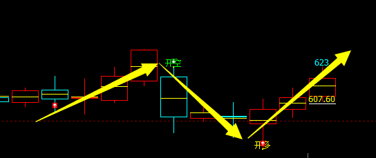 动力煤：多空精准转折结构，利润放大，快速响应