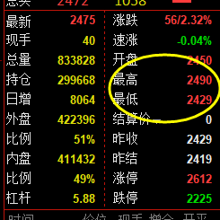 燃油：继续强势上演回补修正结构