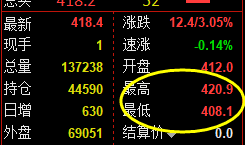 国内原油：高位强势振荡，价格高低精准规则化运行