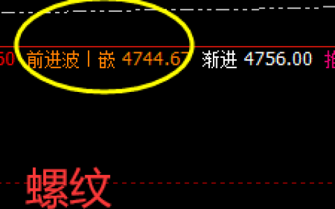 黑色系：螺纹、热卷全部触及极端