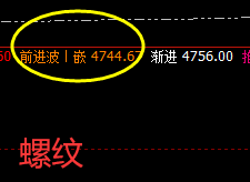 黑色系：螺纹、热卷全部触及极端