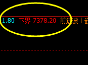 锰硅：今日价格 高点精准实现回补修正结构