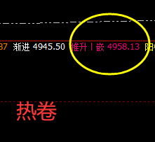 黑色系：螺纹、热卷全部触及极端
