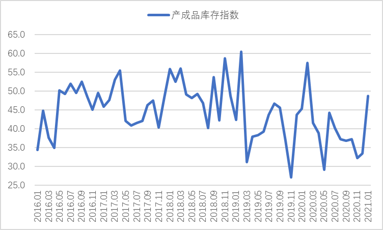 1月钢铁PMI显示： 国内需求走弱，成本压力增大