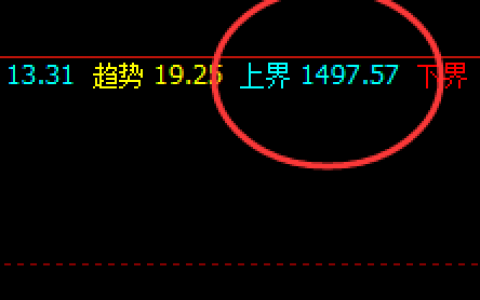 焦煤：价格高点精准触及系统上界，并实现回撤