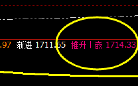 美黄金：盘面高点完成推升波的触及 并精准回撤