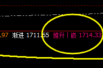 美黄金：盘面高点完成推升波的触及 并精准回撤