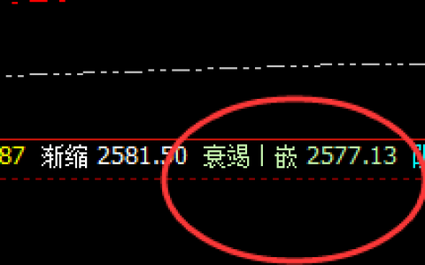 甲醇：夜盘回撤低点回补完成白盘价格结构