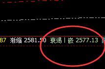 甲醇：夜盘回撤低点回补完成白盘价格结构