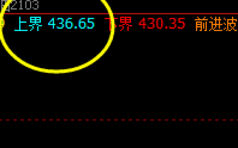 国内原油：价差式洗盘，回缩波精准触及并快速回升