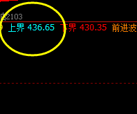 国内原油：价差式洗盘，回缩波精准触及并快速回升