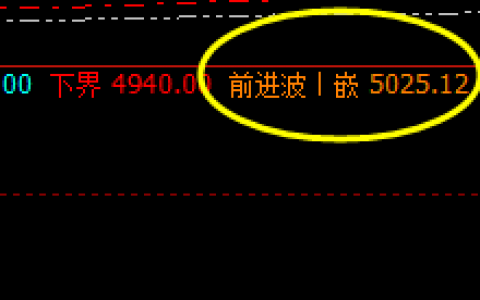 热卷：午后快速回撤，足够时间未突破前进波