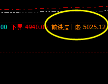 热卷：午后快速回撤，足够时间未突破前进波