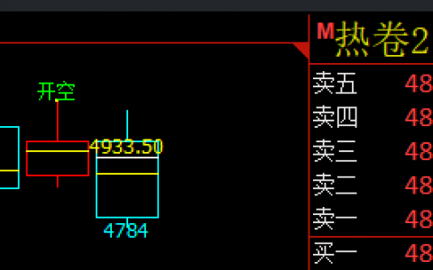 交易心法： 定势、取价、应对、跟踪、目标、转折