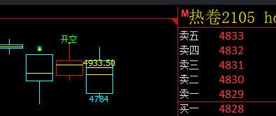 交易心法： 定势、取价、应对、跟踪、目标、转折