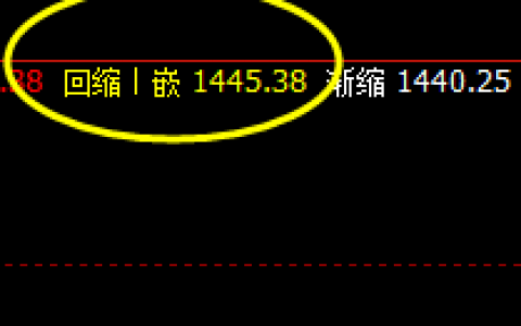 焦煤：价差式精准回撤  并快速拉升