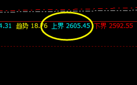 燃油：让精准波动体现出神奇般的运行