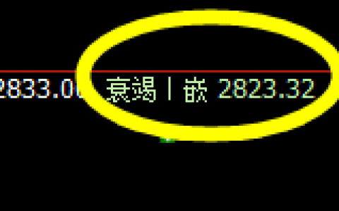 菜粕：系统上界实现精准回撤