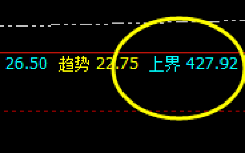 国内原油：体会它神奇的价格规则化力量