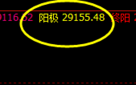 恒指：极端拉升后丰富的回撤利润 500点