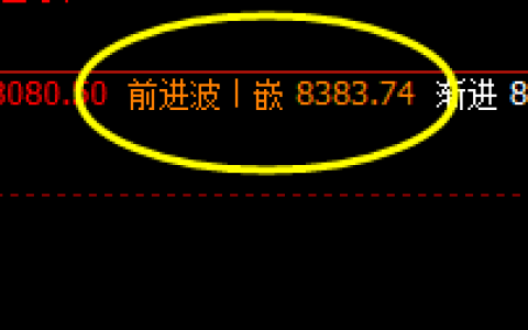 硅铁：精准修正回补波动结构，回补冲高之回落