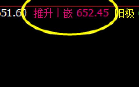 动力煤：盘面高点于4小时推升波 精准冲高回落