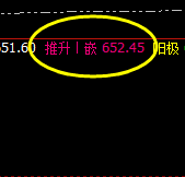 动力煤：盘面高点于4小时推升波 精准冲高回落