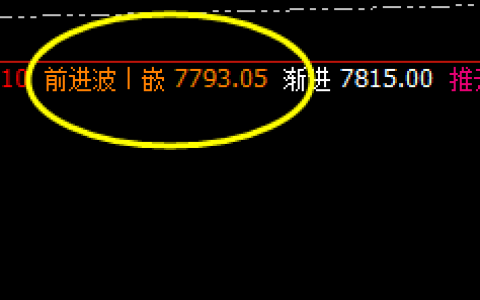 猛硅：2小时精准回补修正结构，极端后主要的运行结构