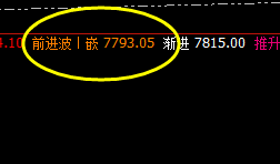 猛硅：2小时精准回补修正结构，极端后主要的运行结构