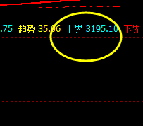 沥青：午后加速回撤 高点日间精准回撤139点