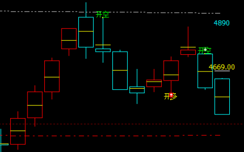 PTA：短线（日线）精准多 空信号价格转折结构
