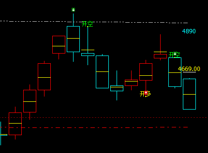 PTA：短线（日线）精准多 空信号价格转折结构