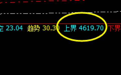 螺纹：系统下界精准触及并加速下行
