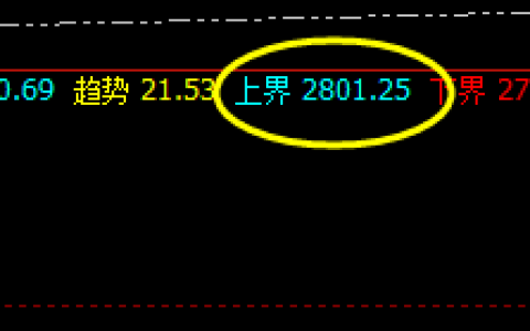 菜粕：系统上界精准实现快速回撤  低点已封跌停