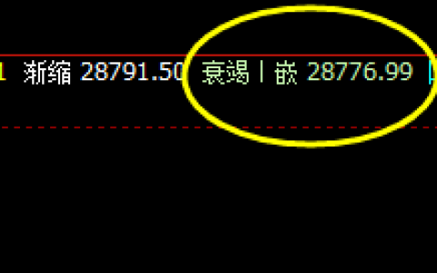 恒指：精准回补低点，神奇、果断拉升 千点利润
