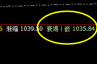 铁矿石：价差式精准洗盘，价之规则、洗之运之