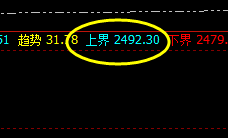 甲醇：不负众望，高点延续上界实现精准回撤