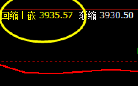 LPG：4小时精准反转结构，高点顺利推升至周线上界
