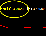 LPG：4小时精准反转结构，高点顺利推升至周线上界